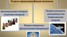 Схема теорий